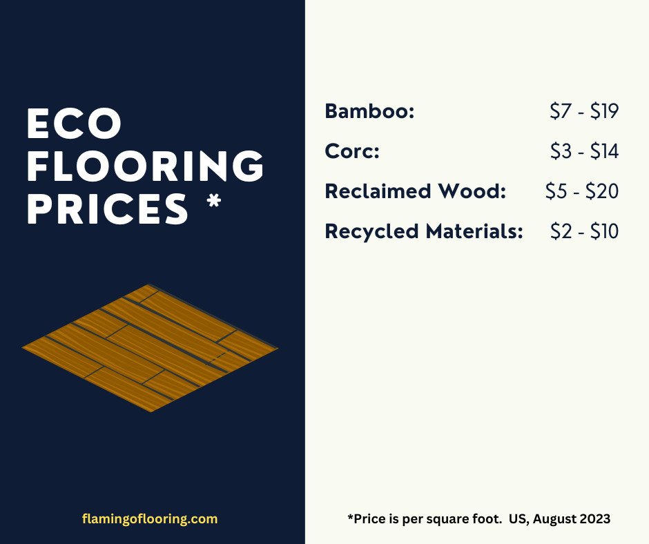 Average ECO Flooring prices